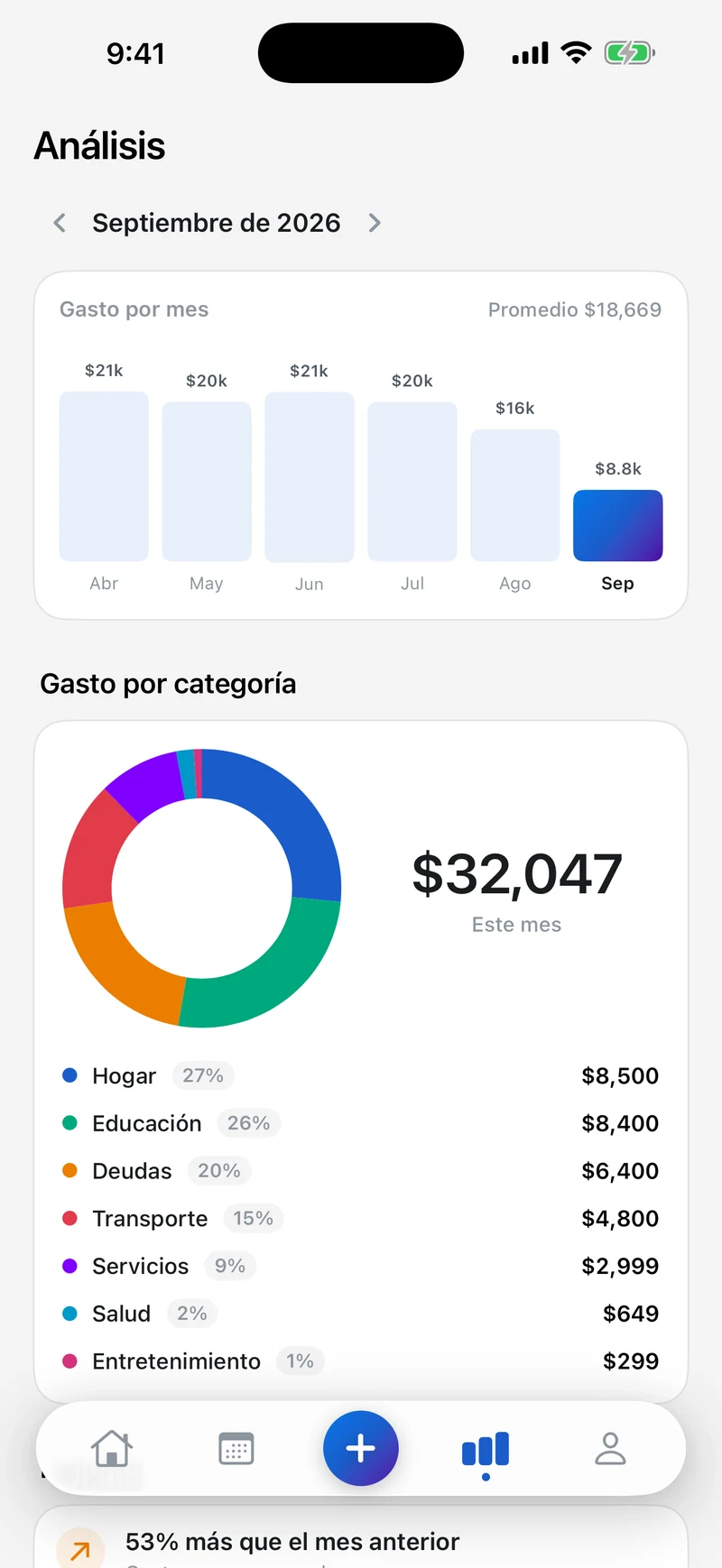 Pantalla de Análisis de Billio con el gasto por mes en barras y el reparto por categoría en una dona.